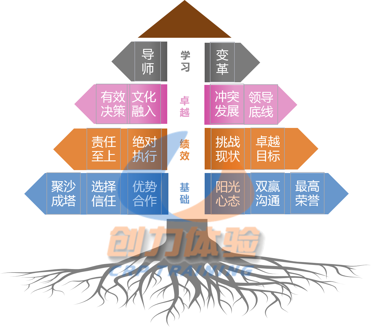 藍(lán)海創(chuàng)力拓展訓(xùn)練